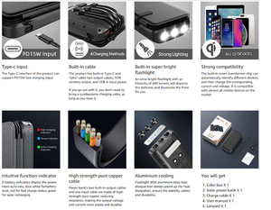 Feature grid for the folding solar power bank: USB-C input, built-in cables, flashlight, lights, box contents
