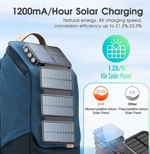 Folding solar power bank hanging open on a backpack, with solar charge speed and panel graphics