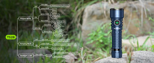 Button click chart for step mode and ramp mode next to the flashlight