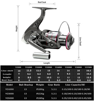 Spinning reel size and line capacity chart