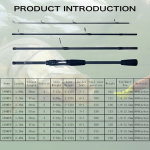 Travel fishing rod spec chart with lengths, sections and lure weights