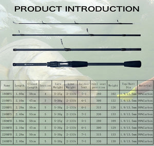 Travel fishing rod spec chart, second view