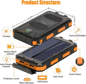 TrailCell parts: compass, dual flashlight, battery lights, solar panel, USB ports, port cover, power button