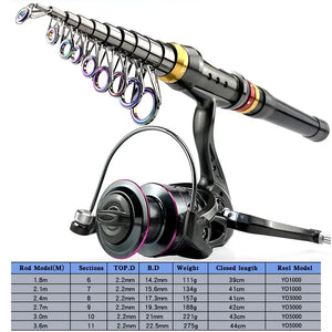 Telescopic rod and reel combo with rod size and weight chart