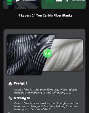 Carbon fiber vs fiberglass chart for the telescopic fishing rod