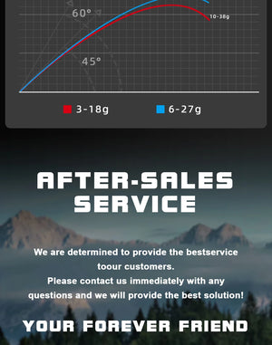 Bend test chart and after-sales note for the telescopic fishing rod