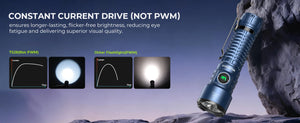 Chart comparing steady light output with a flickering light; blue flashlight on a rock