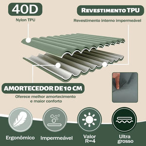 Layer drawing of the nylon shell and TPU coating