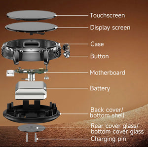 Exploded diagram of watch parts: touchscreen, display, case, buttons, board, battery, back cover, pins