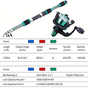 Telescopic fishing rod and reel kit size and spec chart