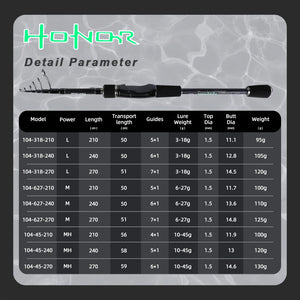 Telescopic fishing rod spec chart with length, power and lure weight