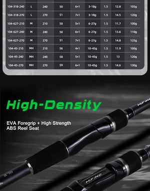Spec chart and EVA foregrip of the telescopic fishing rod