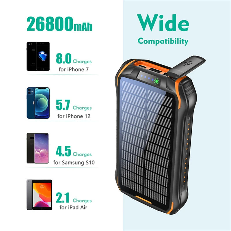 SunTrail Elite Solar Power Bank