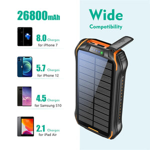 26800mAh solar power bank with orange trim, next to a chart of phone and tablet charge counts
